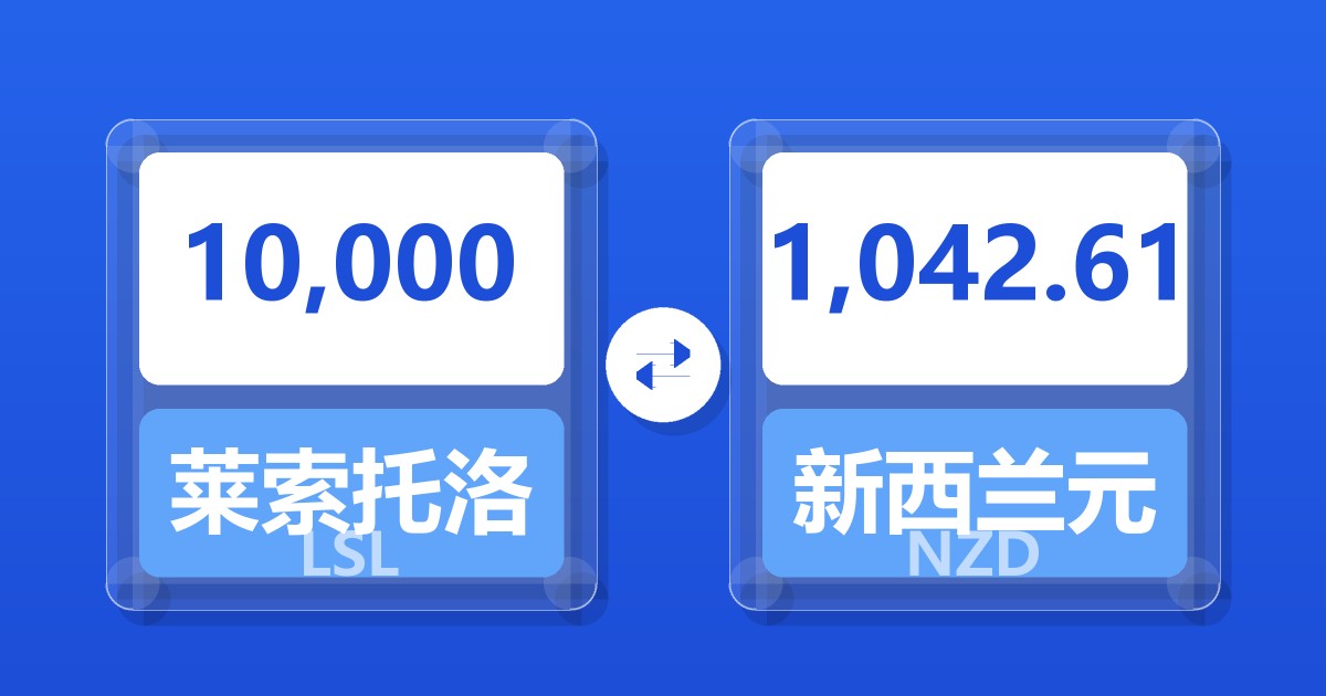 10,000莱索托洛蒂兑新西兰元