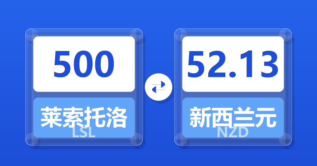 500莱索托洛蒂兑新西兰元