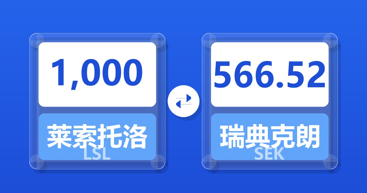 1,000莱索托洛蒂兑瑞典克朗
