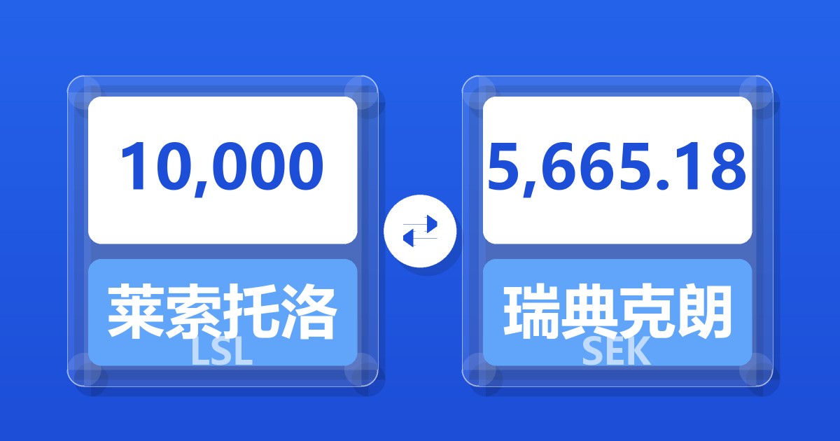 10,000莱索托洛蒂兑瑞典克朗