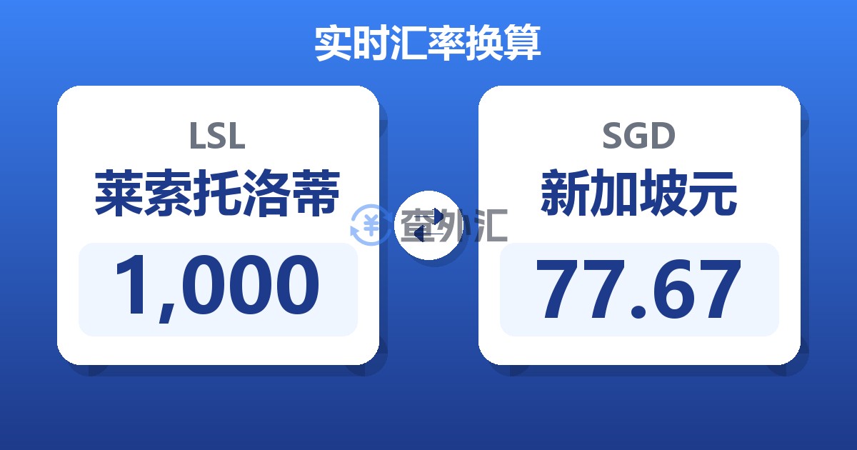 1,000莱索托洛蒂兑新加坡元