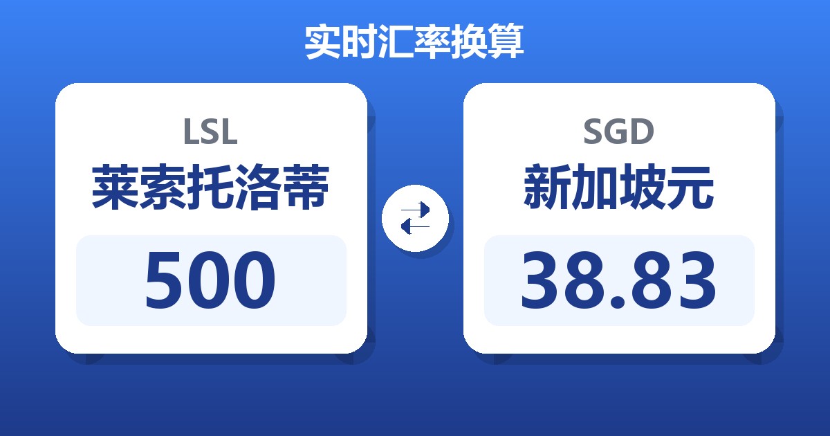 500莱索托洛蒂兑新加坡元