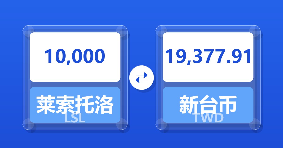 10,000莱索托洛蒂兑新台币