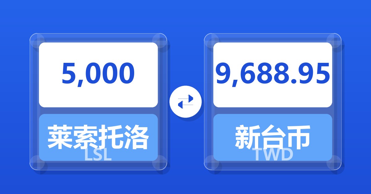 5,000莱索托洛蒂兑新台币