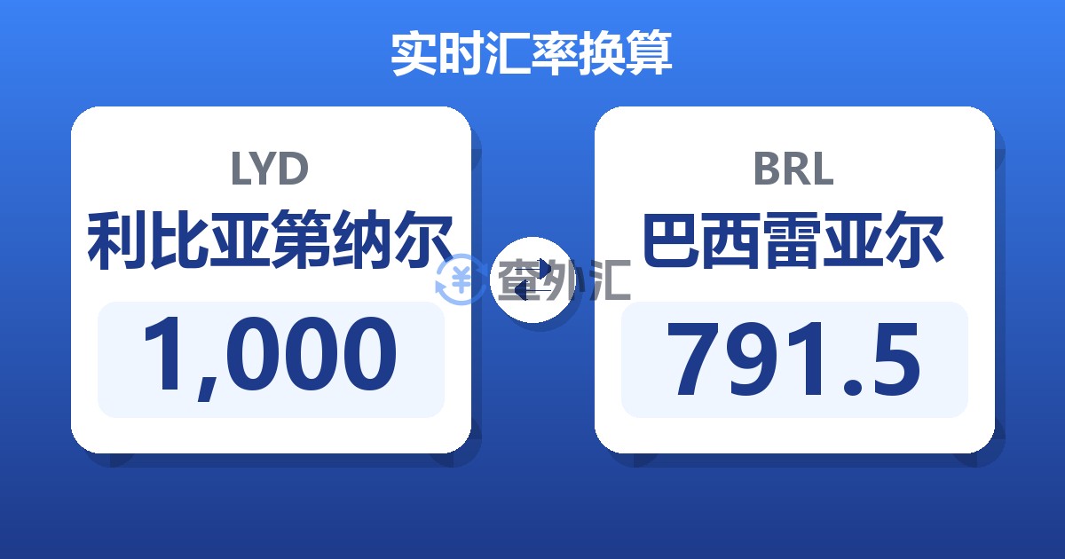 1,000利比亚第纳尔兑巴西雷亚尔