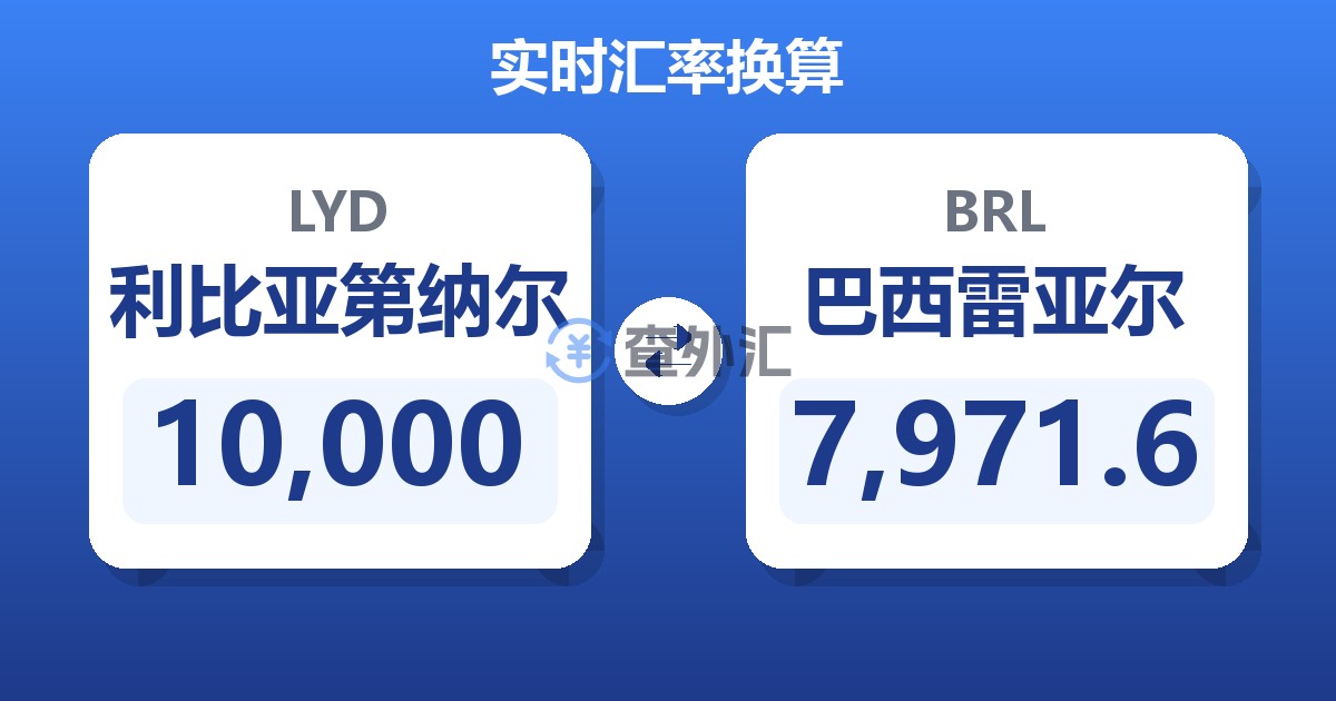 10,000利比亚第纳尔兑巴西雷亚尔
