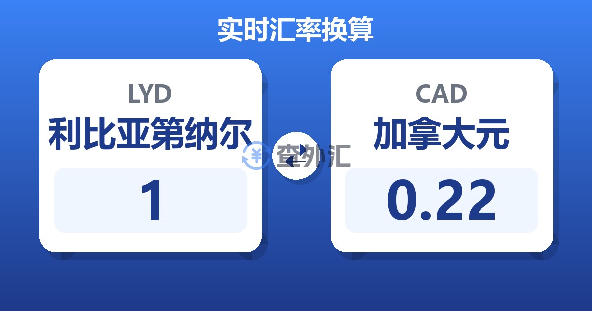 1利比亚第纳尔兑加拿大元