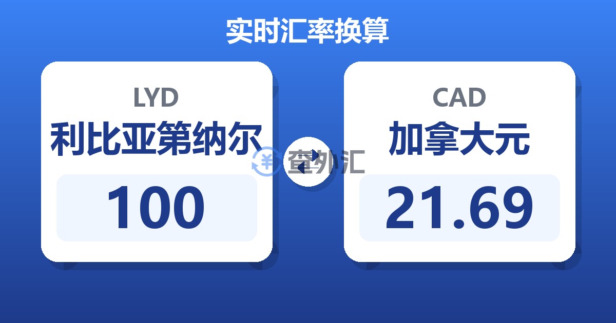 100利比亚第纳尔兑加拿大元