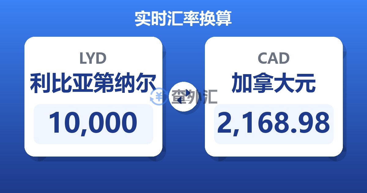 10,000利比亚第纳尔兑加拿大元