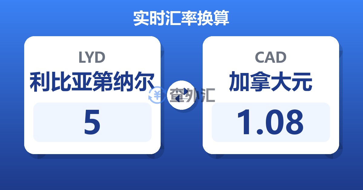 5利比亚第纳尔兑加拿大元