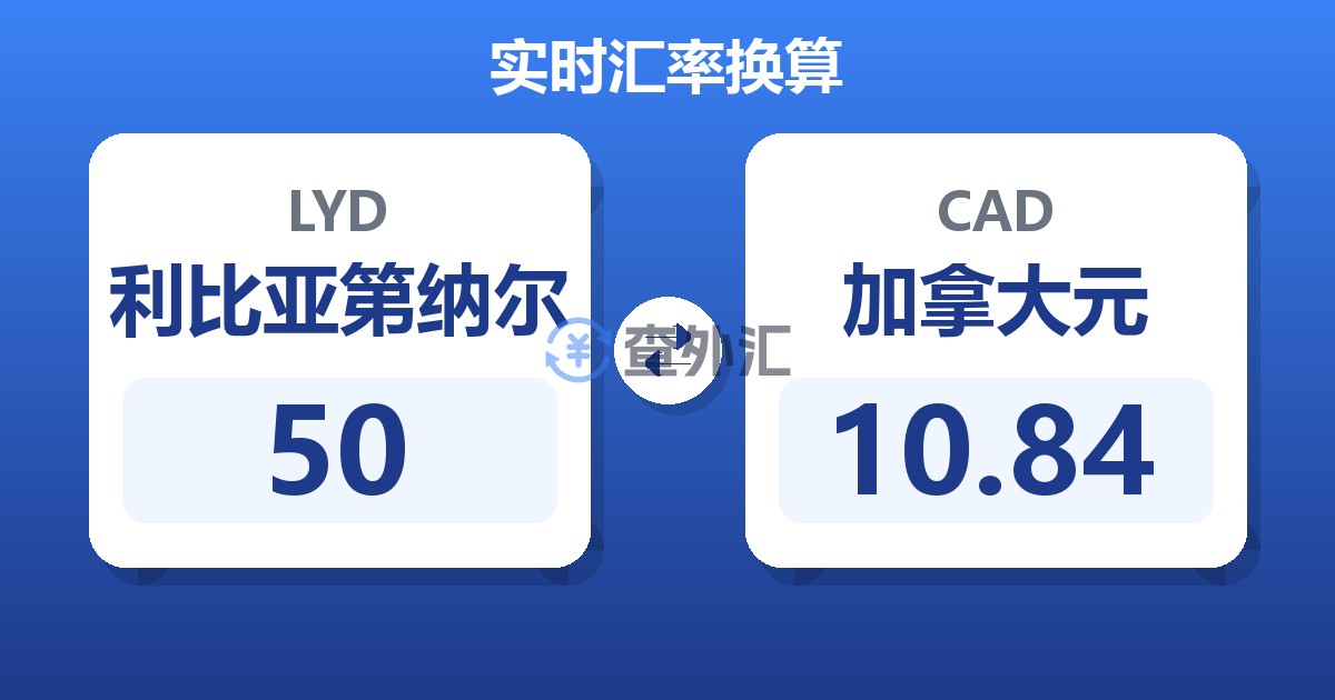 50利比亚第纳尔兑加拿大元