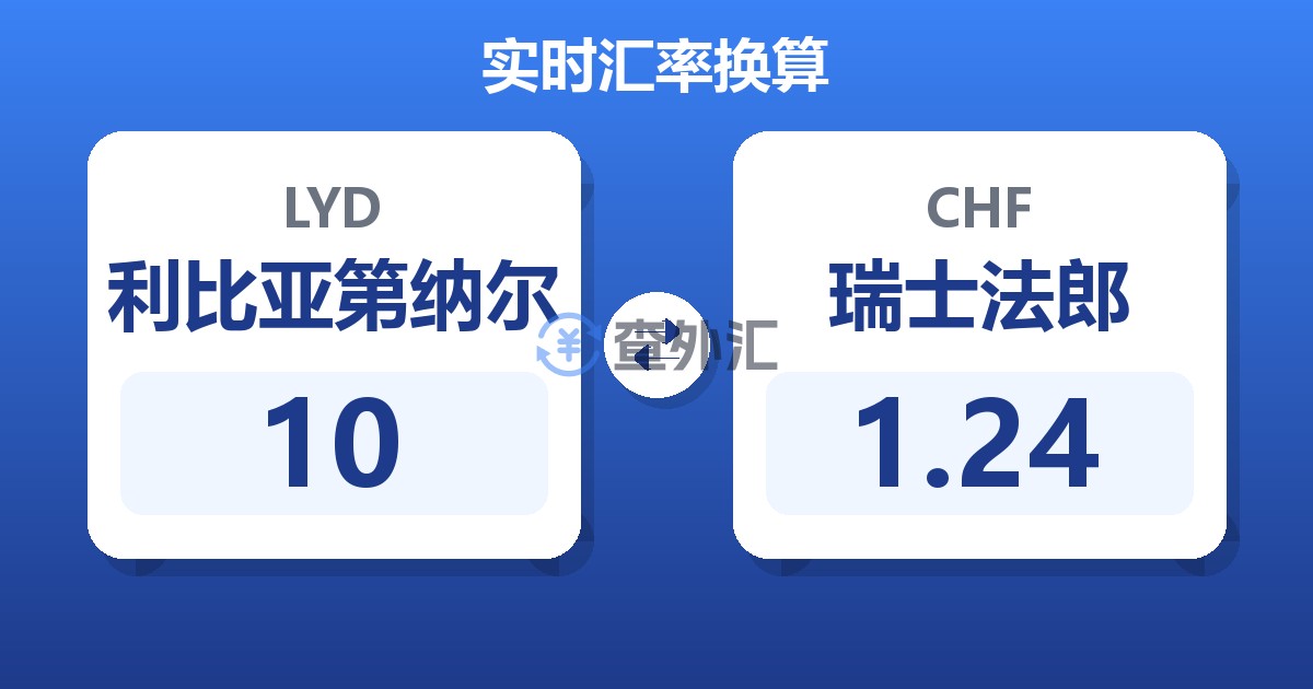 10利比亚第纳尔兑瑞士法郎