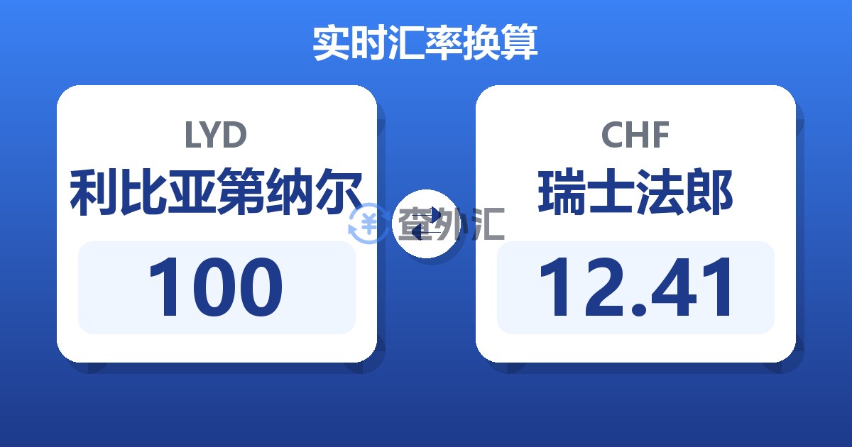 100利比亚第纳尔兑瑞士法郎