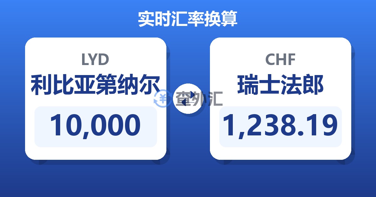 10,000利比亚第纳尔兑瑞士法郎
