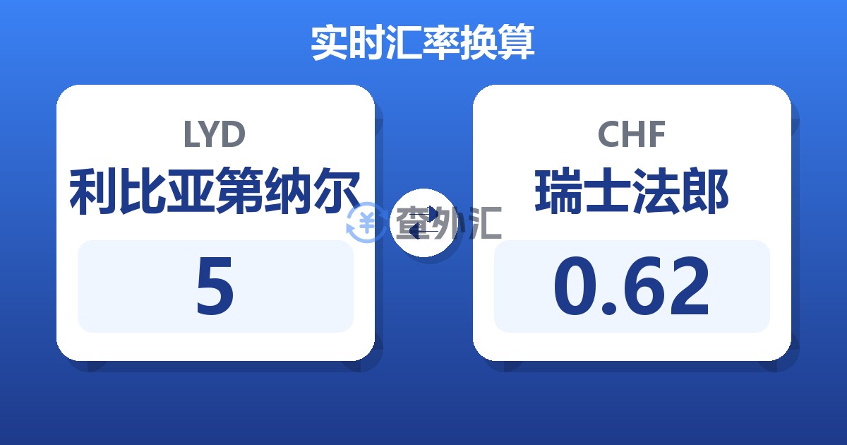 5利比亚第纳尔兑瑞士法郎