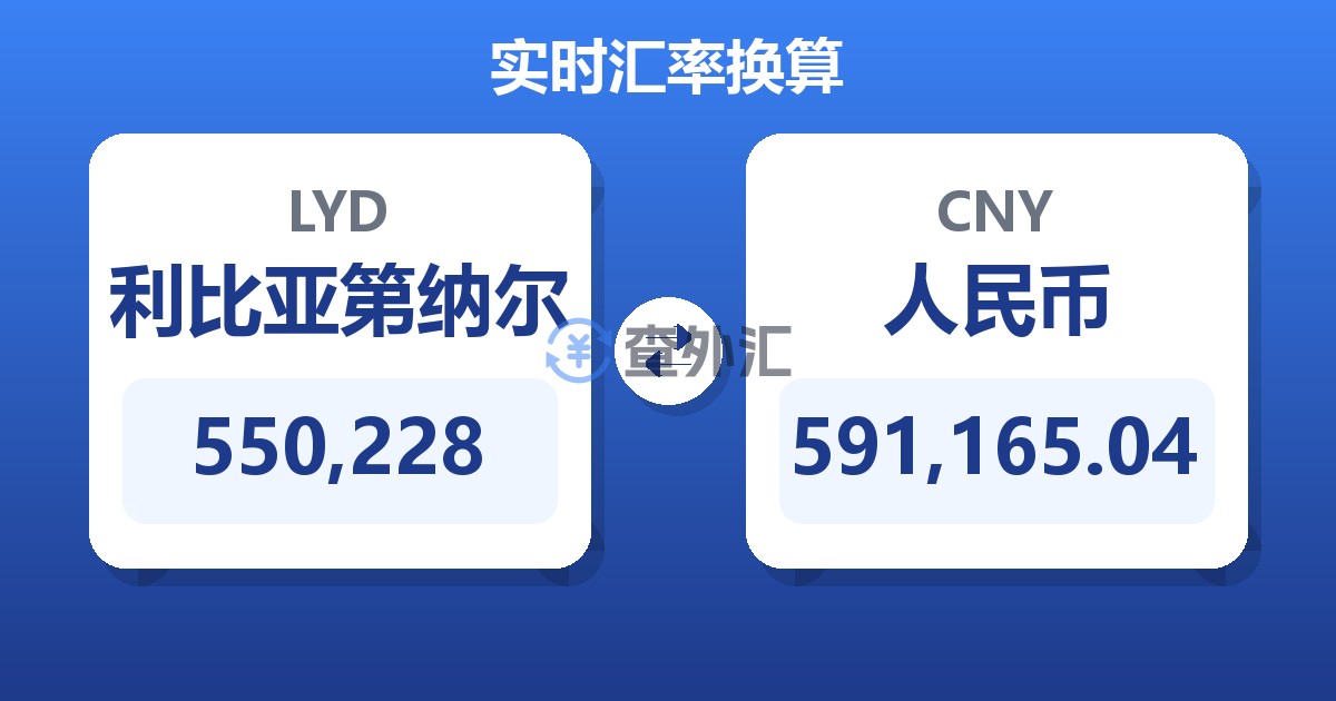 550,228利比亚第纳尔兑人民币