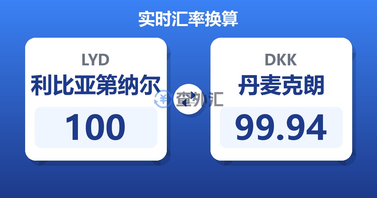 100利比亚第纳尔兑丹麦克朗