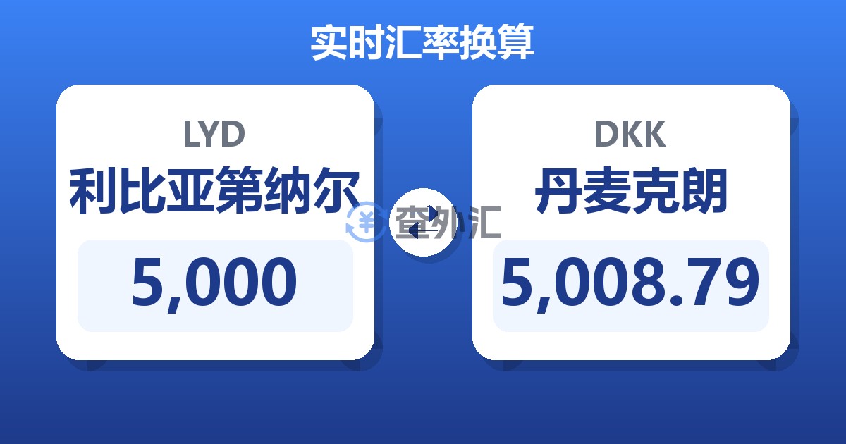 5,000利比亚第纳尔兑丹麦克朗