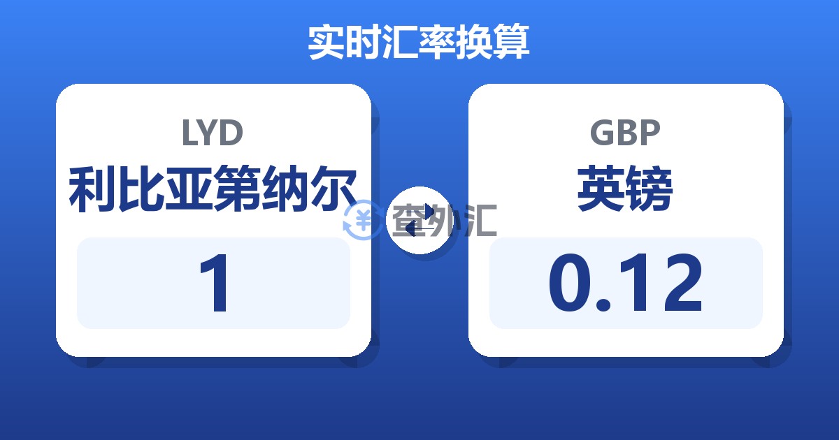 1利比亚第纳尔兑英镑