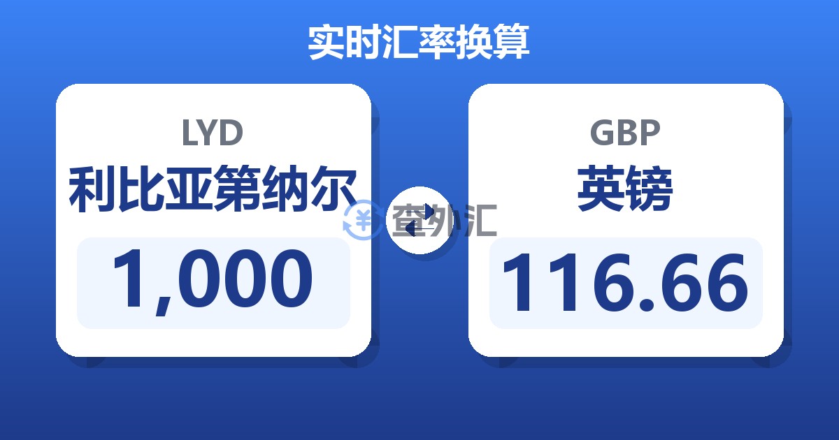 1,000利比亚第纳尔兑英镑