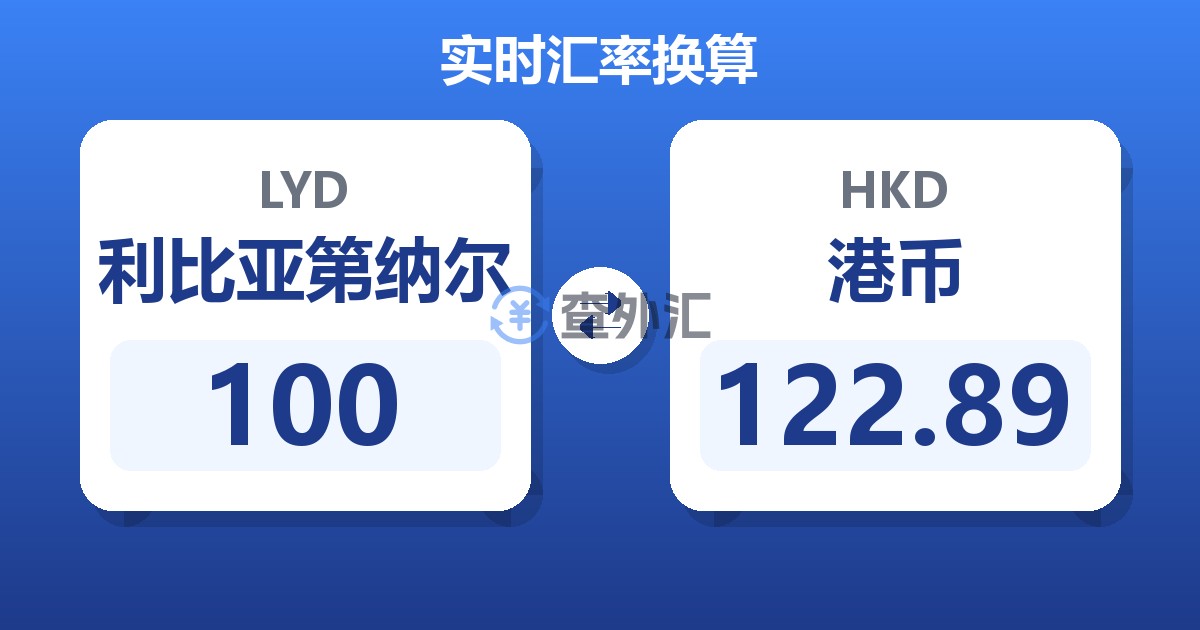 100利比亚第纳尔兑港币