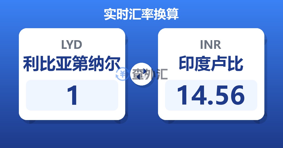 1利比亚第纳尔兑印度卢比