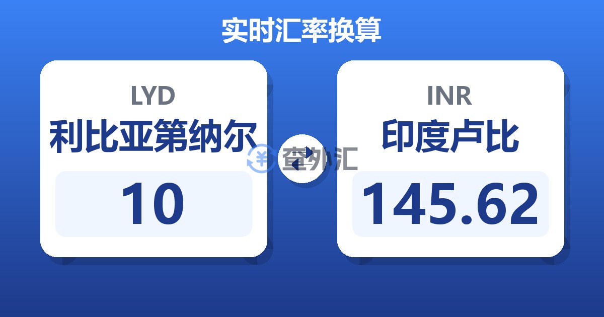 10利比亚第纳尔兑印度卢比