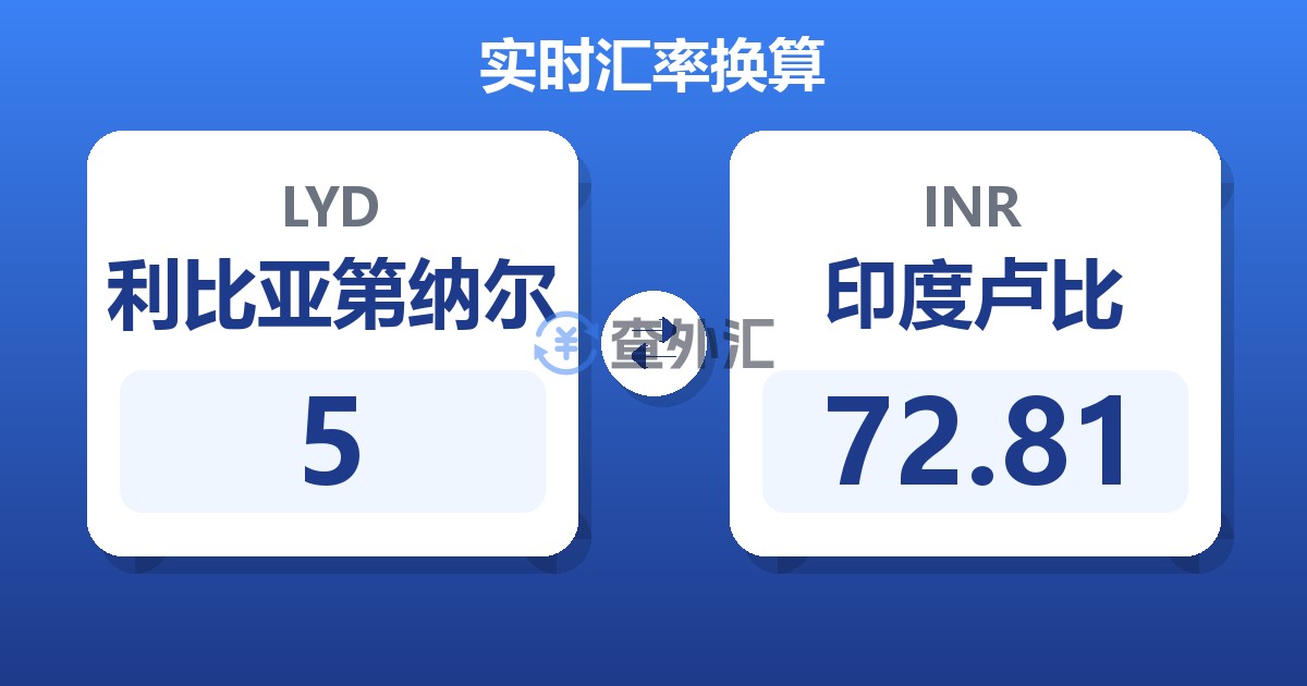 5利比亚第纳尔兑印度卢比