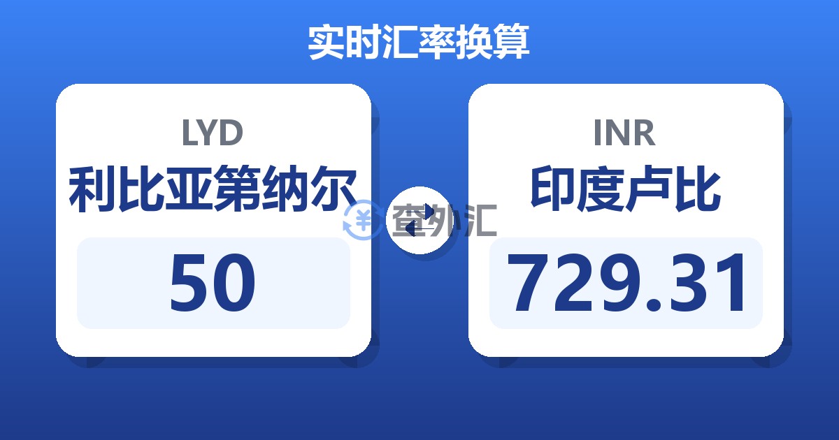 50利比亚第纳尔兑印度卢比