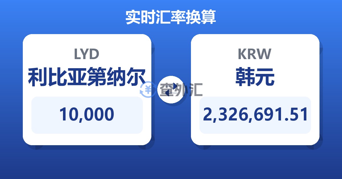 10,000利比亚第纳尔兑韩元