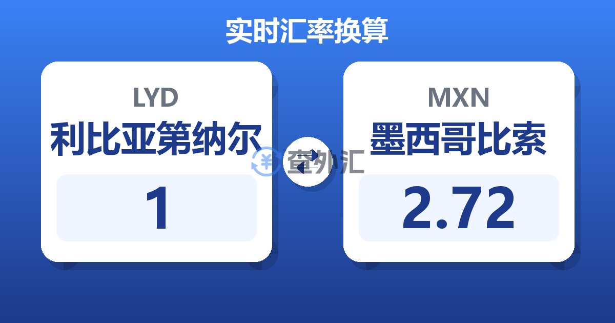 1利比亚第纳尔兑墨西哥比索