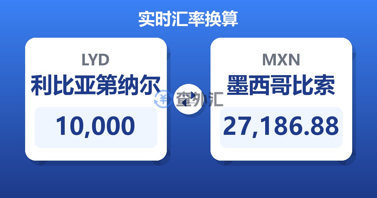 10,000利比亚第纳尔兑墨西哥比索