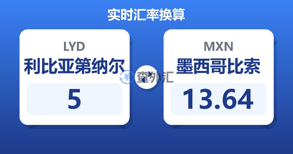 5利比亚第纳尔兑墨西哥比索