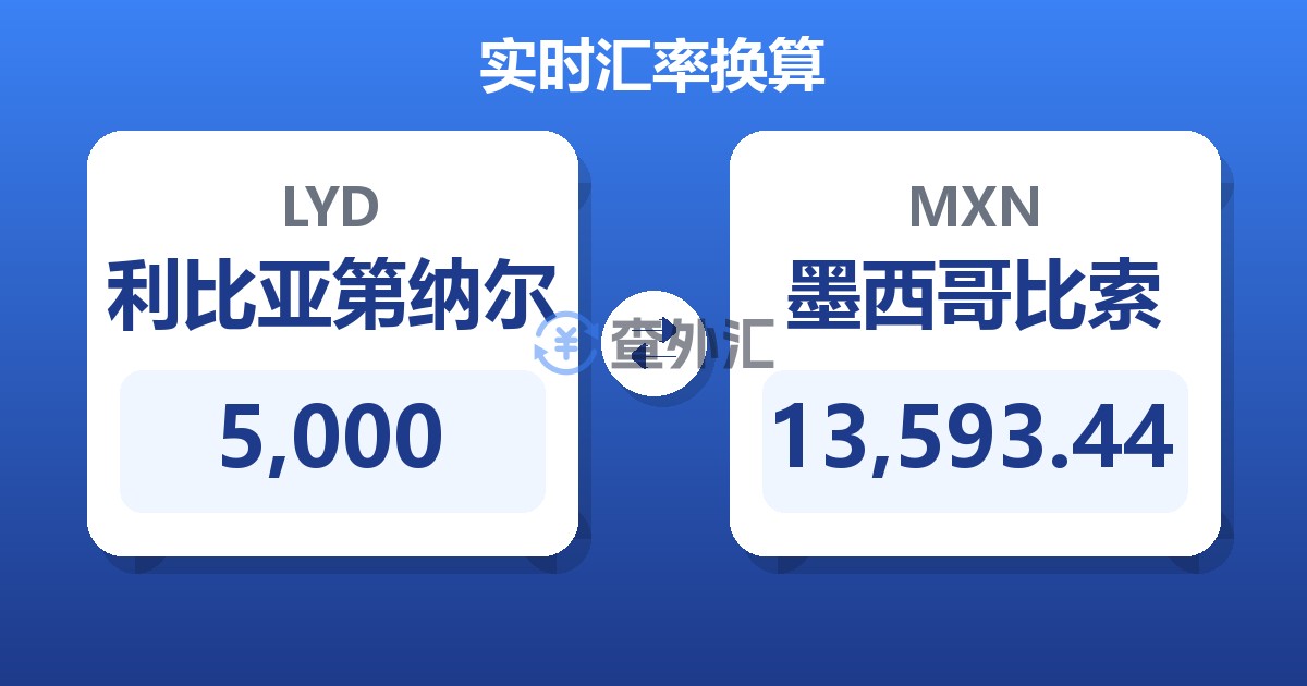 5,000利比亚第纳尔兑墨西哥比索