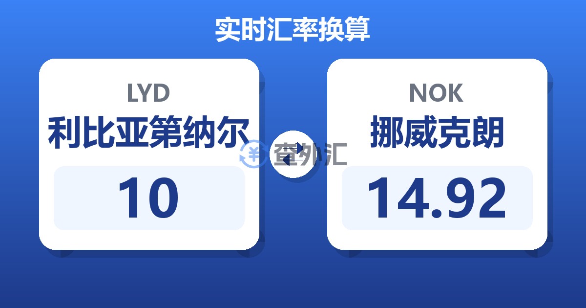 10利比亚第纳尔兑挪威克朗