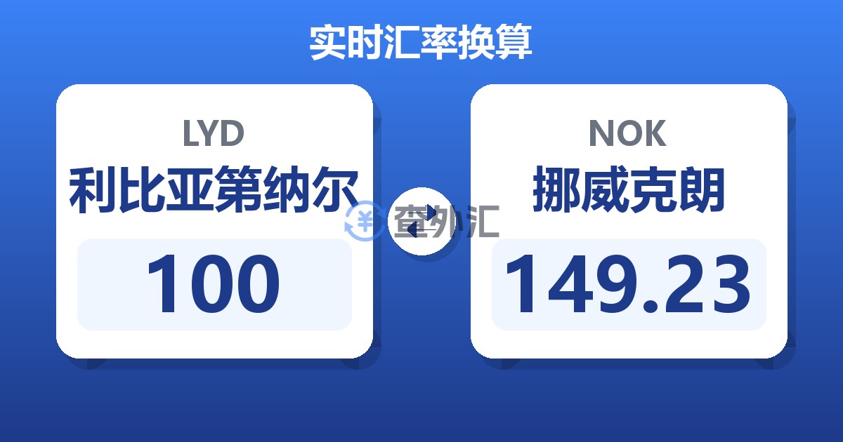 100利比亚第纳尔兑挪威克朗