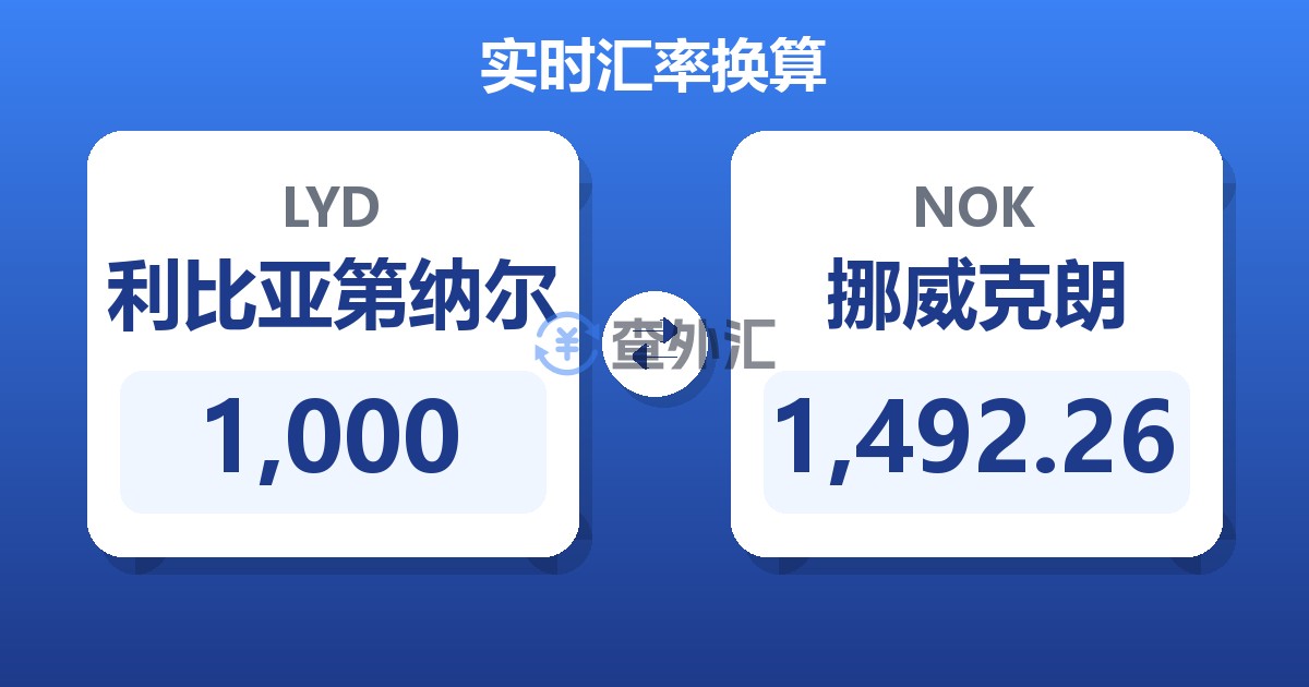 1,000利比亚第纳尔兑挪威克朗
