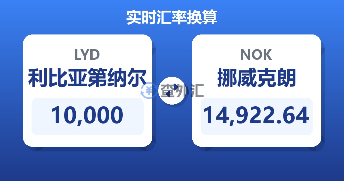 10,000利比亚第纳尔兑挪威克朗