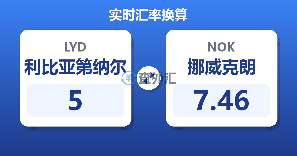 5利比亚第纳尔兑挪威克朗