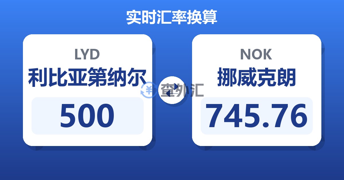 500利比亚第纳尔兑挪威克朗