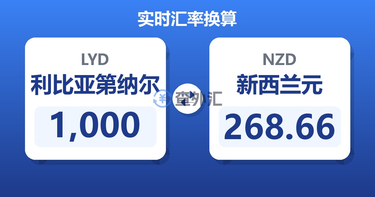 1,000利比亚第纳尔兑新西兰元