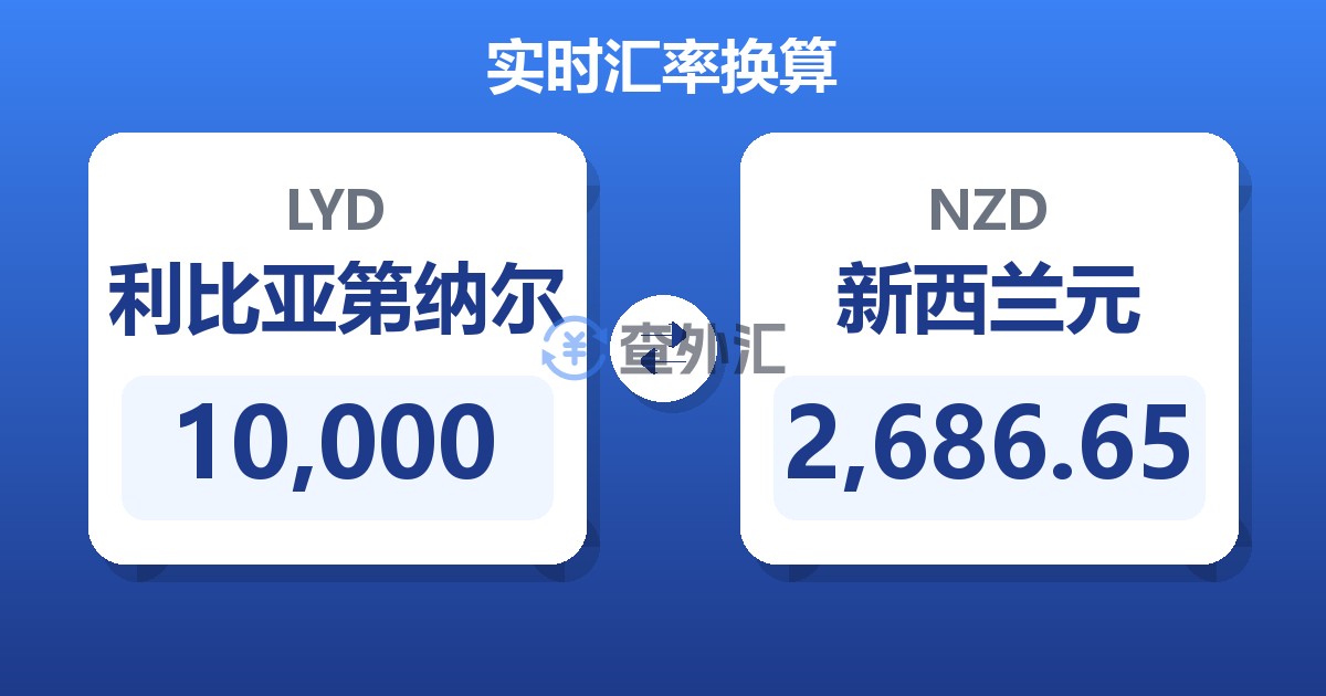 10,000利比亚第纳尔兑新西兰元