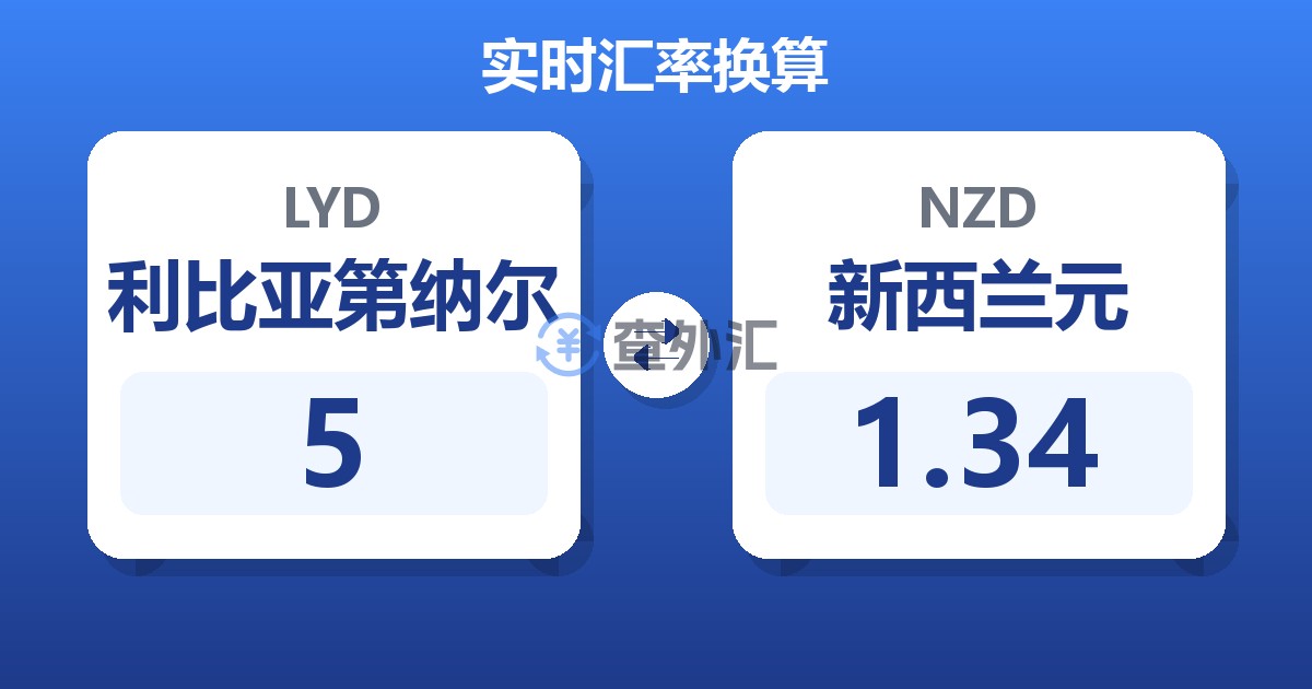 5利比亚第纳尔兑新西兰元