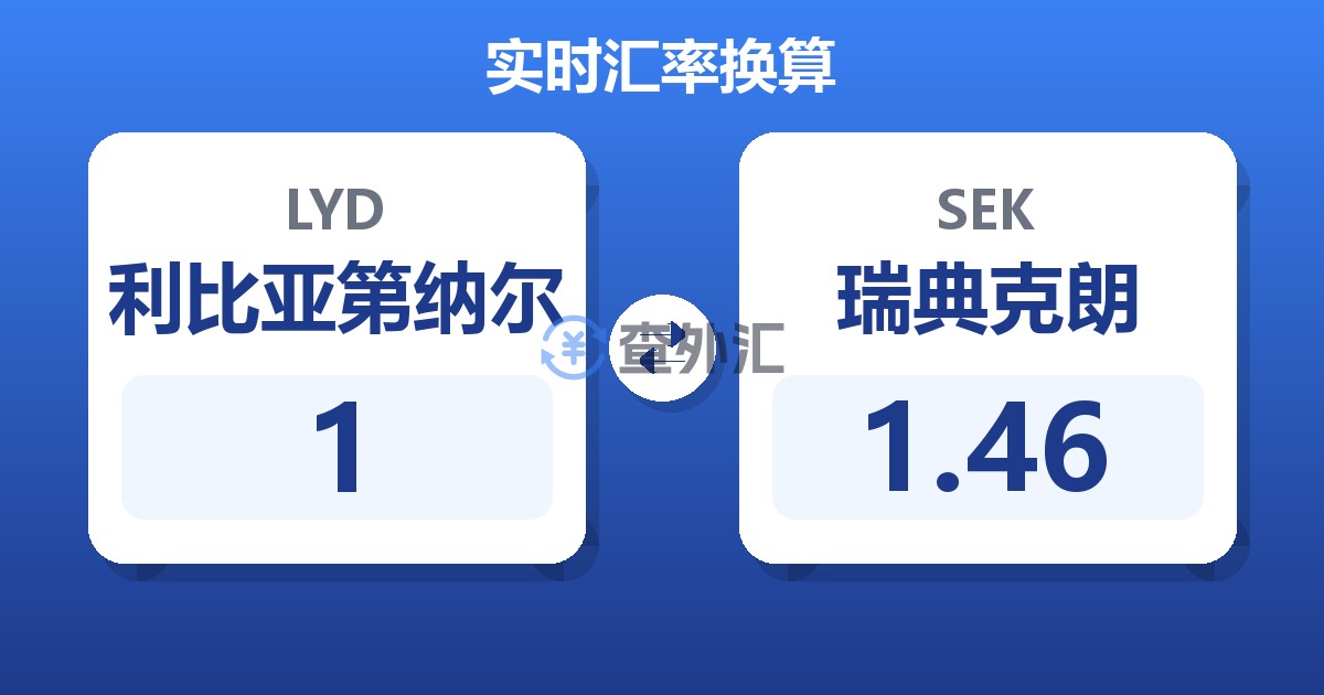 1利比亚第纳尔兑瑞典克朗