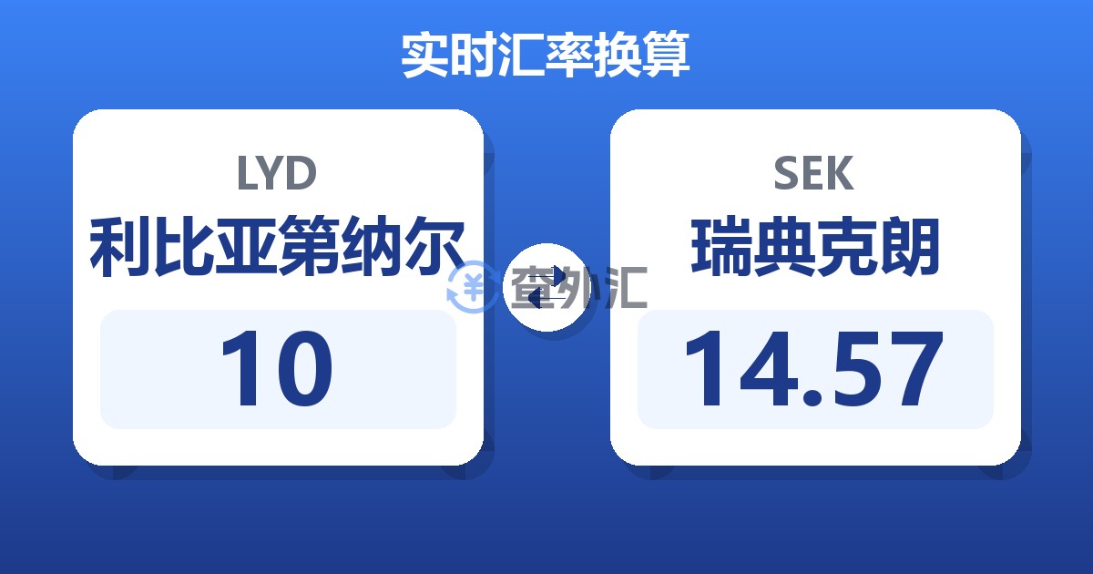 10利比亚第纳尔兑瑞典克朗