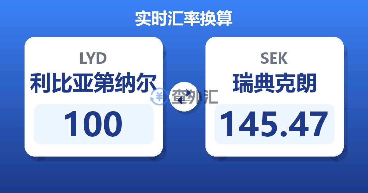 100利比亚第纳尔兑瑞典克朗