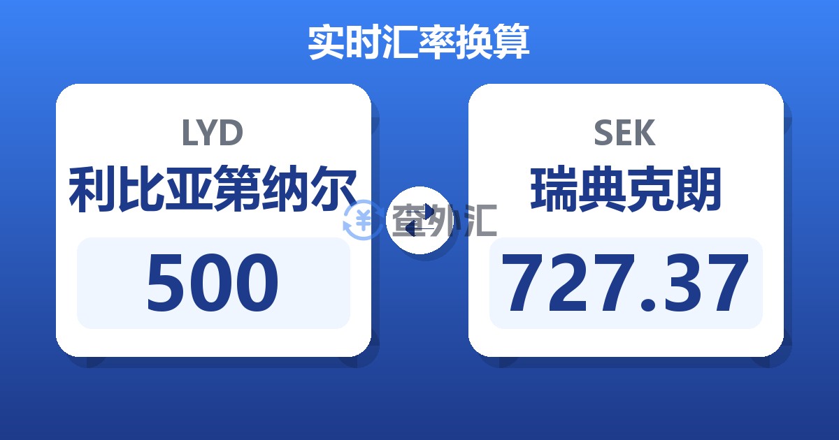 500利比亚第纳尔兑瑞典克朗