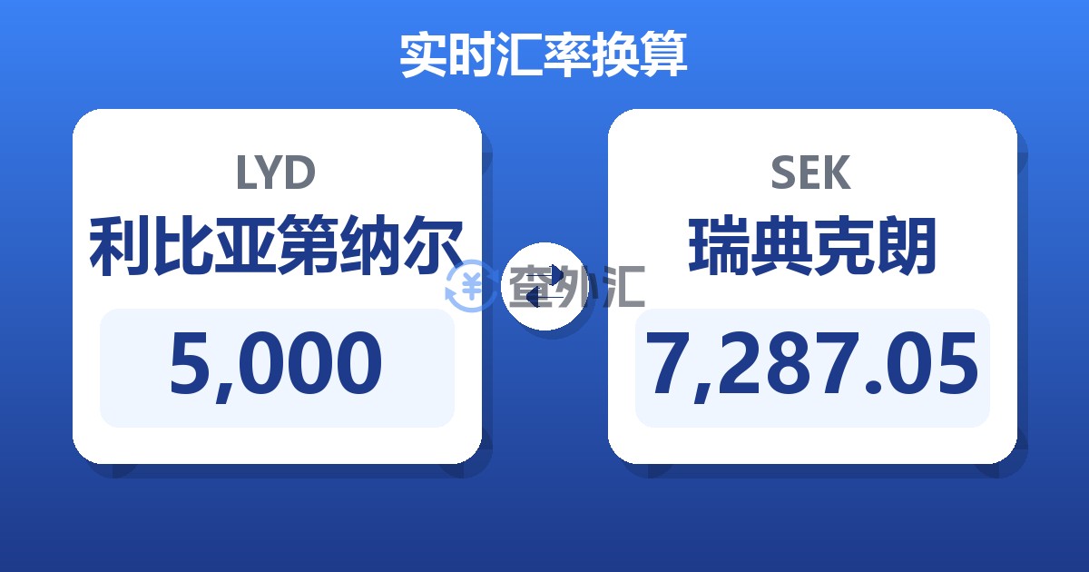 5,000利比亚第纳尔兑瑞典克朗