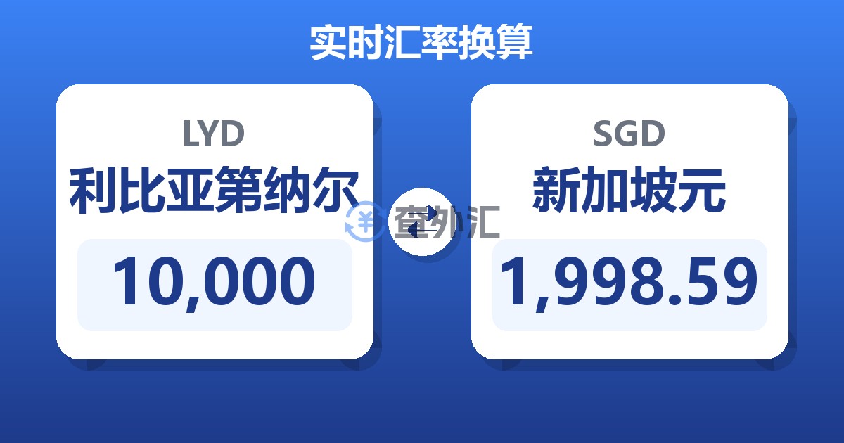 10,000利比亚第纳尔兑新加坡元