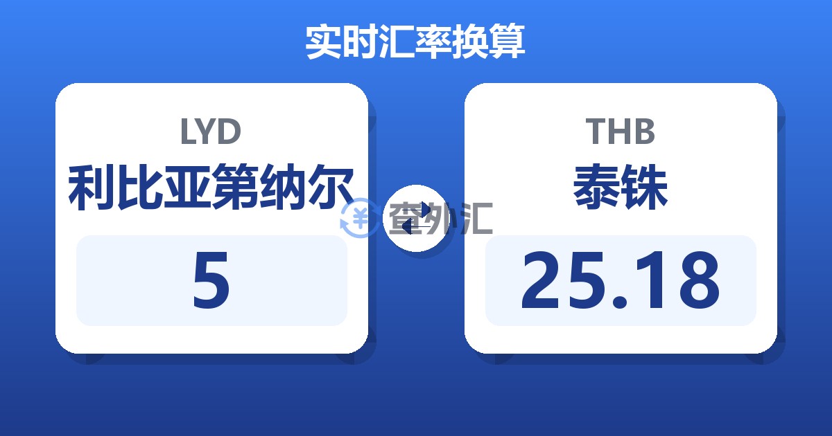 5利比亚第纳尔兑泰铢